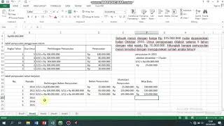 Penyusutan Aktiva Tetap Metode Jumlah Angka Tahun Part 2