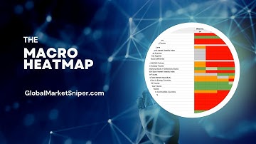 GMS - The Macro Fundementals Heatmap