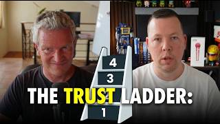 Full Microsoft Autopilot Explained: The Trust Ladder for AI Agents News