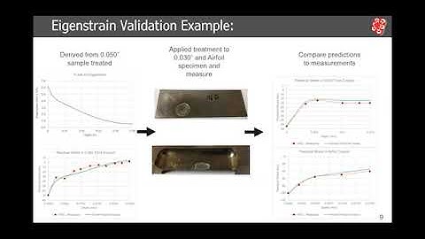 Modeling and Simulation of LSP Processes – Overview and Application