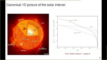 Lecture 1 COLLAGE 2020 : Intro to solar atmosphere
