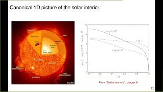 Lecture 1 COLLAGE 2020 : Intro to solar atmosphere