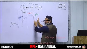 Lecture 74 |  Caf 6 MFA | spring 25 | Sir Nasir Abbas | Ca guidance