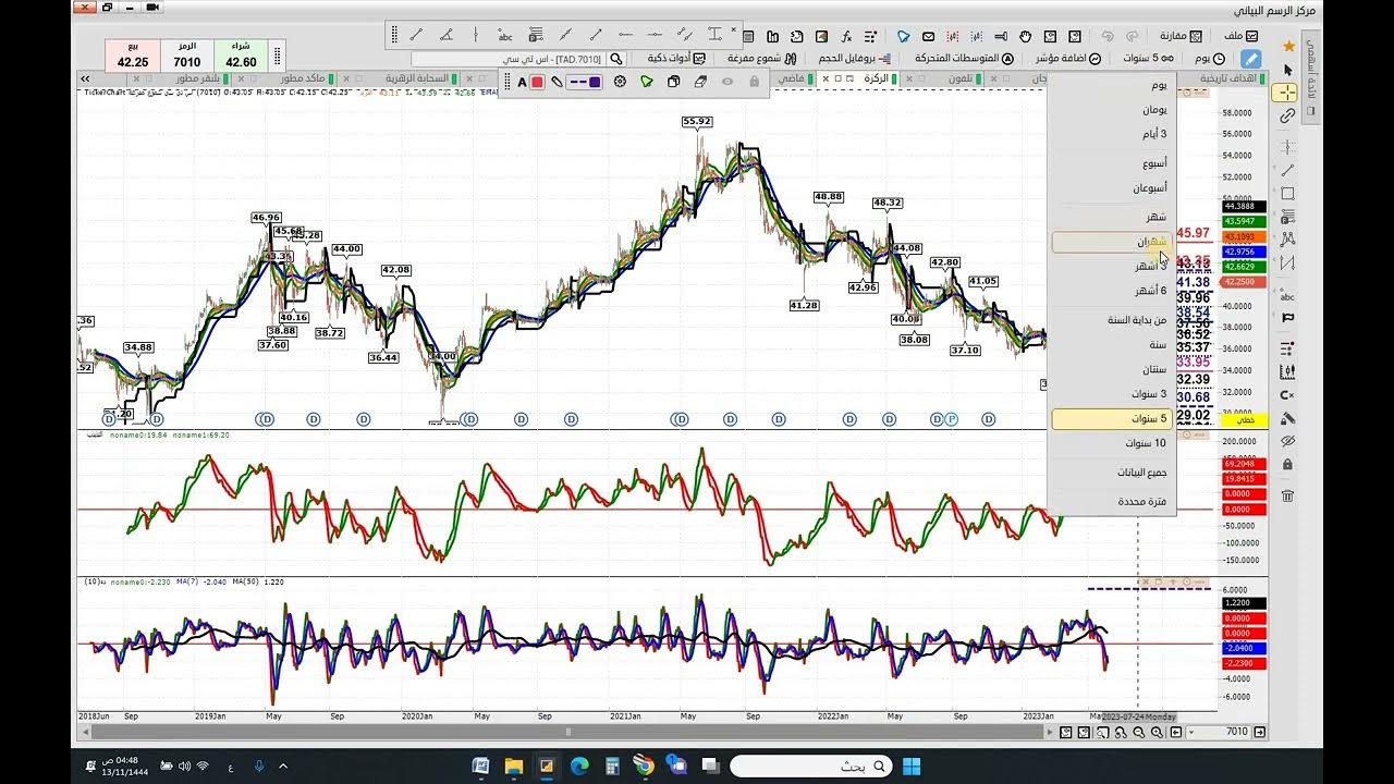 تحليل سهم اس تي سي و مبكو المواساة و حلواني و التعاونية و تكافل الراجحي