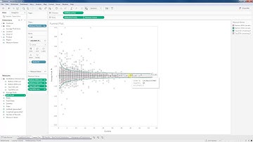 Funnel Plot in Tableau