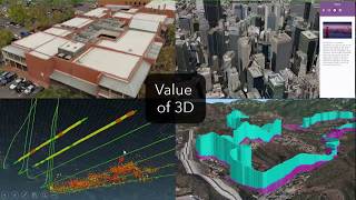 Sharing 3D Content with Scene Layers