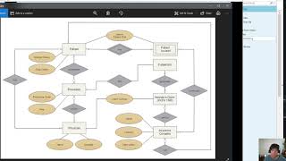 Conceptual Database Design, Part 1