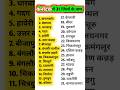 कर्नाटक में 31 जिलों के नाम || कर्नाटक केसभी जिलों के नाम | #gk #shorts #karnatka #shortsfeed