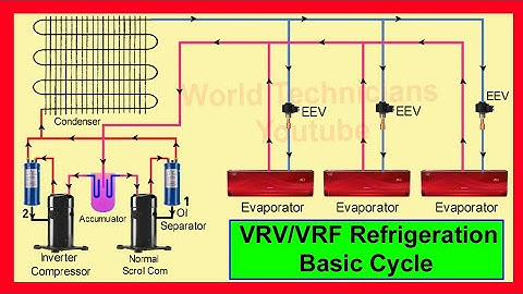 VRV/VRF Basic Refrigeration Cycle  Diagram Part 4