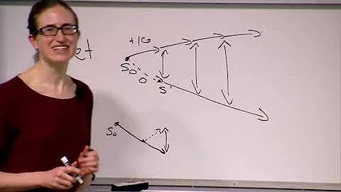 Stanford CS234: Reinforcement Learning | Winter 2019 | Lecture 13 - Fast Reinforcement Learning III