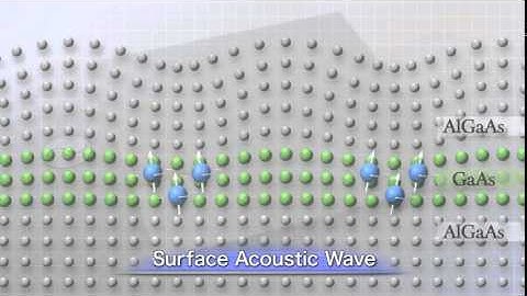 Manipulation of Electron Spins by Ultrasonic Wave