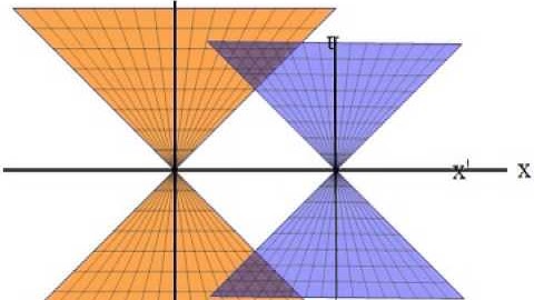 Spacetime Diagram Animation
