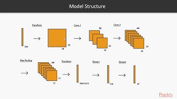 Hands-on TensorFlow Lite for Intelligent Mobile Apps :Intro to Problem & Dataset|packtpub.com