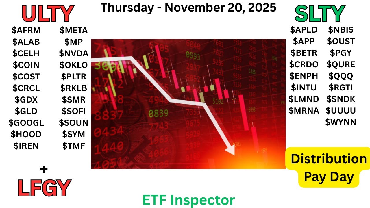 YieldMax Weekly Paying ETFs ULTY, LFGY & SLTY Trades & Holdings Pay Day ...