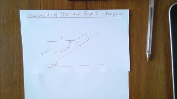 4   Resolving a Force on a Slope 2   Horizontal Force