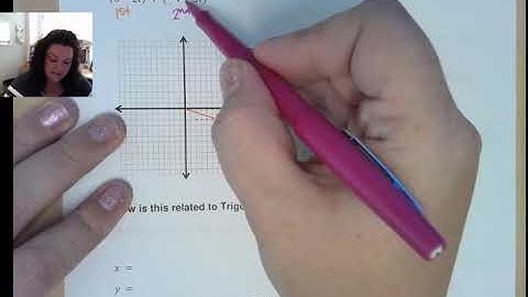 8.2 Trigonometric (Polar) Form of Complex Numbers