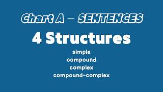 Chart A - Essentials Sentence Structure