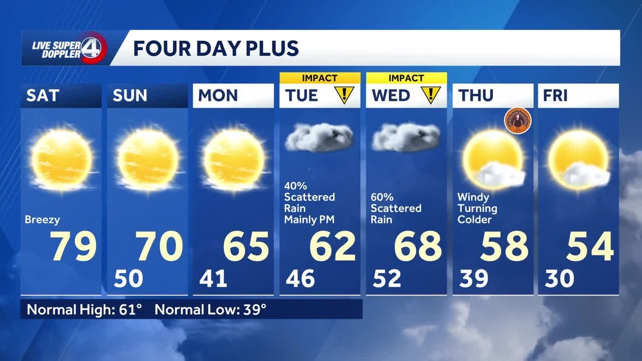 Warm Weekend ahead - YouTube
