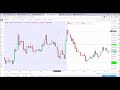 Day Trading Altcoins  Volume Profile - YouTube