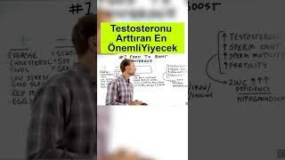 Testosteronu Arttıran En Önemli Yiyecek | Dr.Berg Türkçe