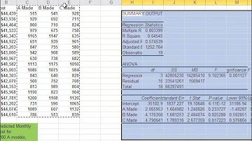 Using Multiple Regression in Excel for Predictive Analysis