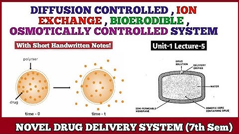 Diffusion Control, Bio-erodible System, Osmotically Controlled , Ion Resin System | NDDS 7th sem