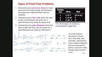 Fluid Mechanics Ch 8 Lecture 2