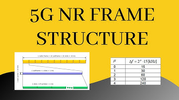 5G Frame Structure | NR Numerology Concept