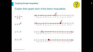 Algebra I Unit 2 Equations and Inequalities - Webinar Part 3/3