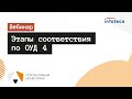 Вебинар «Этапы соответствия по ОУД 4»