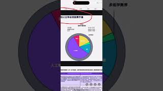 3.14美股解读｜个股分析
本视频开过光，点赞本周股票赚两倍