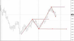 My Forex Course Material Youtube - 