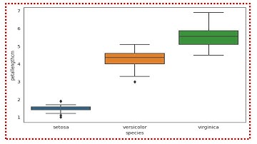 One Way Anova with Tukey HSD | Anova with Post hoc Test