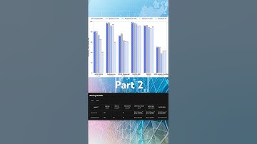 Deepseek versus ChatGPT part 2 #ai #technology #stocks #business #stockmarket #investing #news