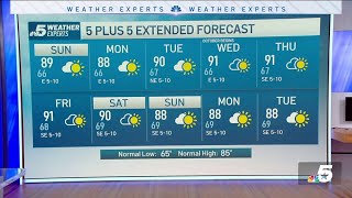 NBC 5 Forecast: Continued above normal highs with increasing high clouds for Sunday | NBCDFW