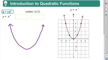 Algebra 2 Chapter 6 Quick Review: Intro to Graphing Quadratics by Rick Scarfi