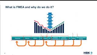 Improve Your FMEA Process: Ditch Spreadsheets, Capture Risk, and Boost Efficiency