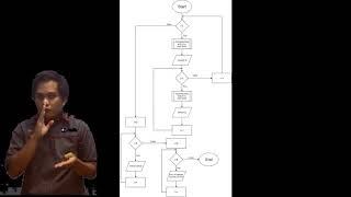 Solving Fluid Mechanics by Using C Program