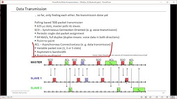 Bluetooth - SCO und ACL