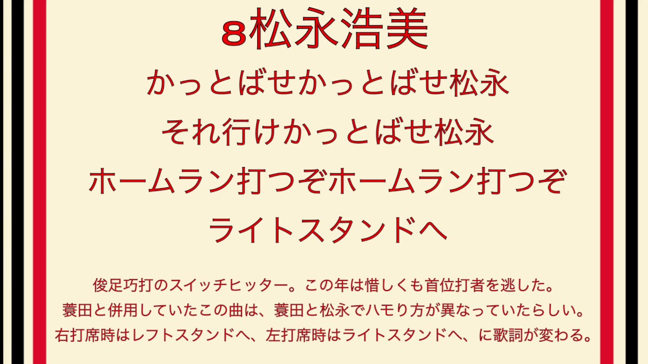 [MIDI]1988年　阪急ブレーブス最終年応援歌メドレー
