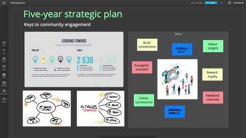 Remote team collaboration using Nureva Span - Strategic planning