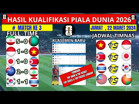 Hasil Kualifikasi Piala Dunia Hari Ini - Iran vs Turkmenistan - Klasemen Kualifikasi Piala Dunia 202