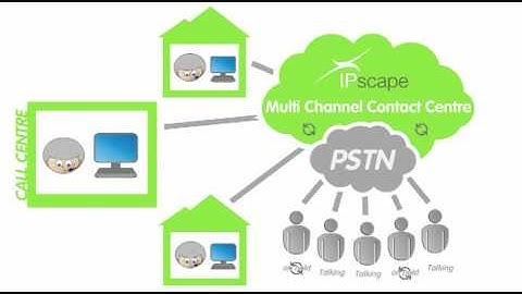 IPscape Inbound Call Centres in the Cloud (animation)