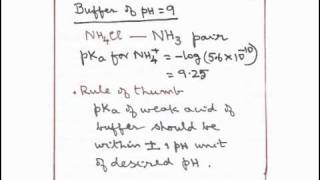 Preparation of Buffer Solution