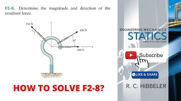 F2-8 hibbeler statics chapter 2 | hibbeler statics | hibbeler