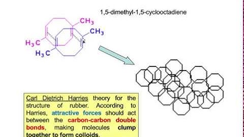 Wonders of Polymer Chemistry: An Introduction to Polymer and Materials Science #EME230