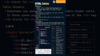 HTML Table, #fullstack #howtomaketoolwebsite  #viralreels #frontendcourse #html #trendingshorts