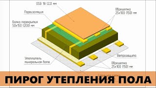 Пирог утепления пола по лагам в каркасном доме