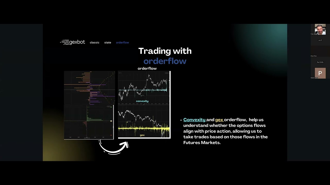 Gex Bot 5 Grupo 7 Gex Gexbot OrderFLow - YouTube