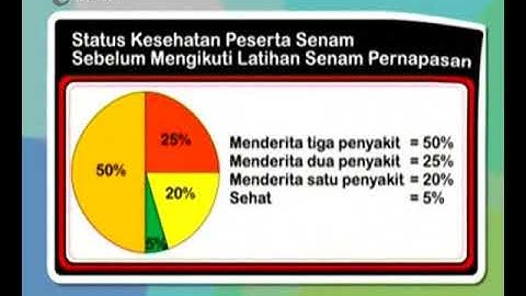 Memahami Grafik seg3 [CBI] | Video Learning Object